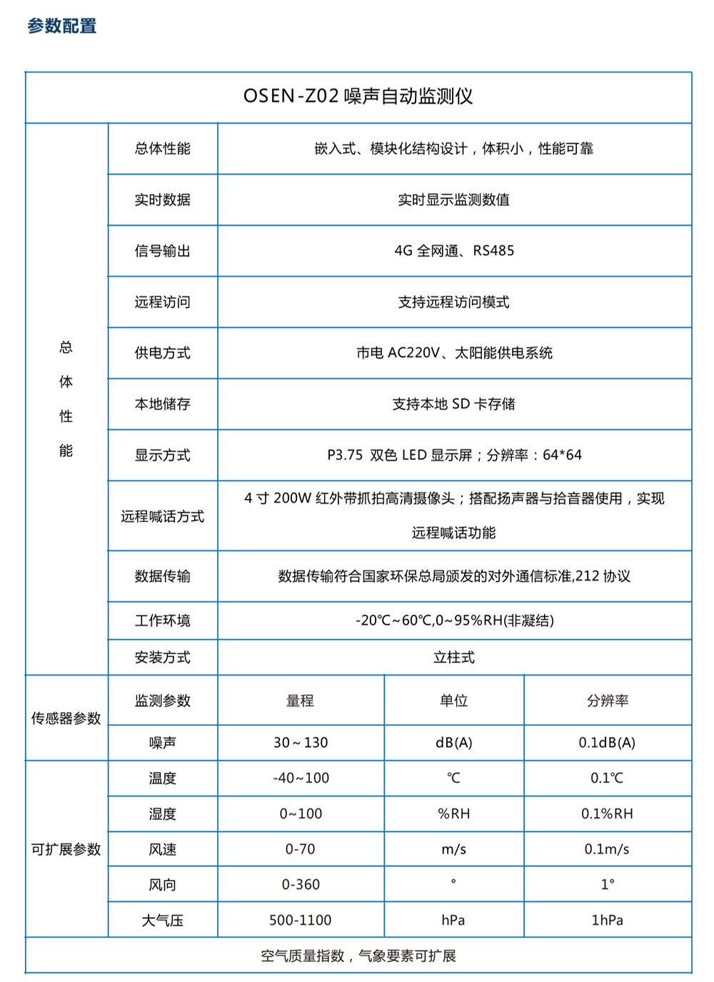 社會生活噪聲監(jiān)測產品方案-4.jpg
