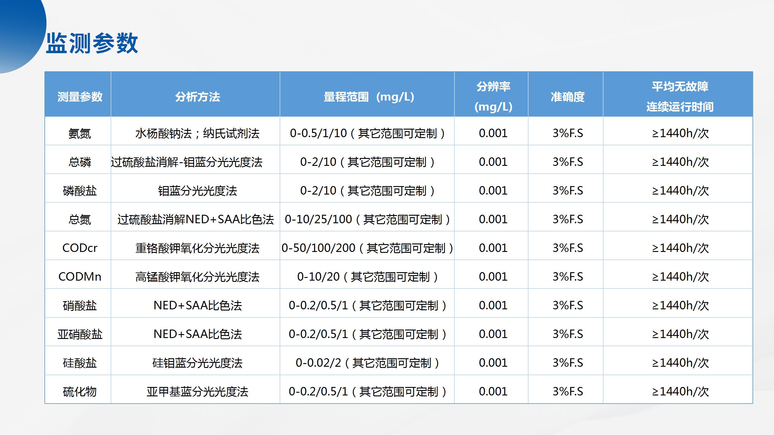 海洋立體監(jiān)測(cè)產(chǎn)品系列解決方案_32.jpg