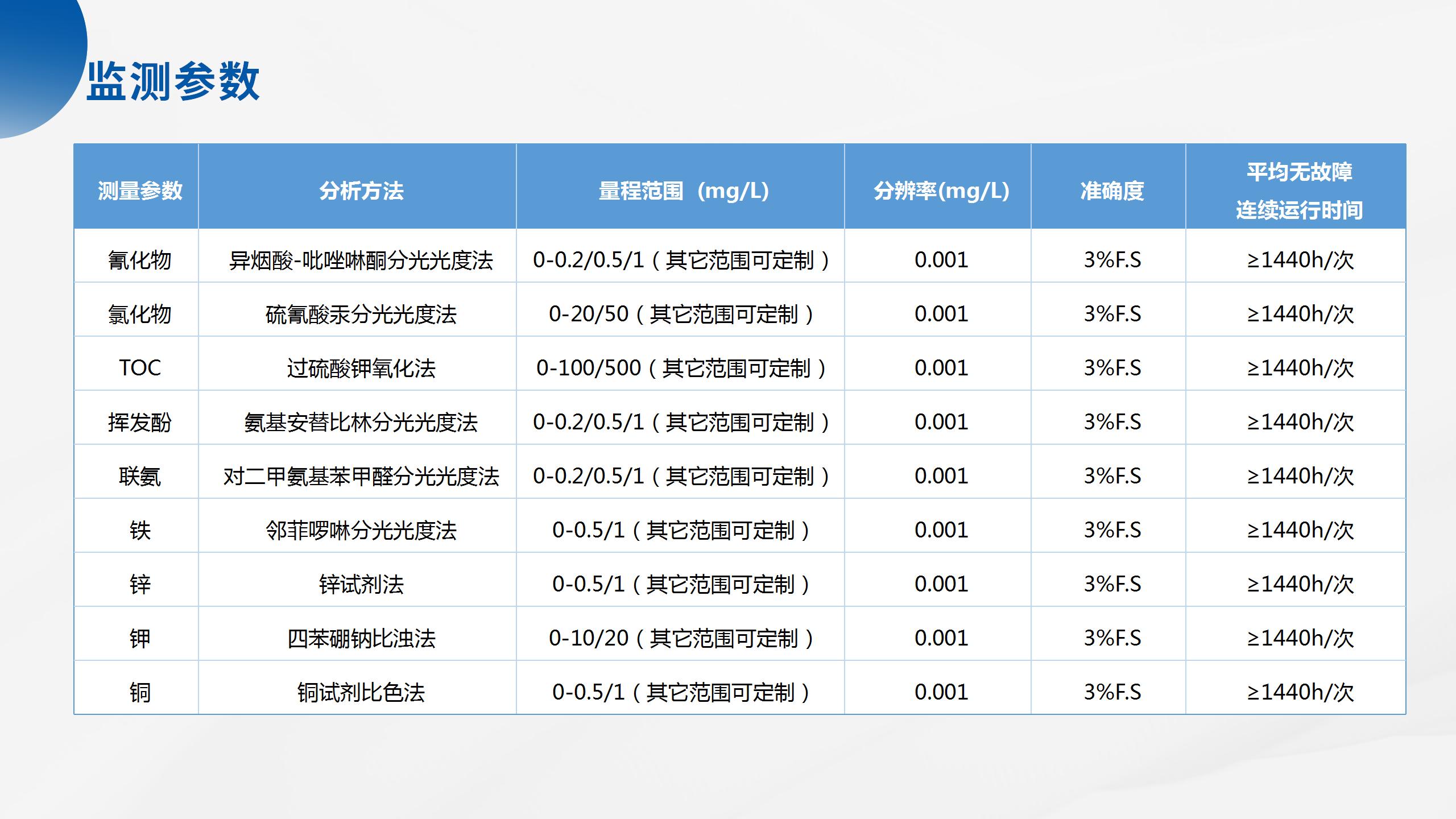 海洋立體監(jiān)測(cè)產(chǎn)品系列解決方案_33.jpg