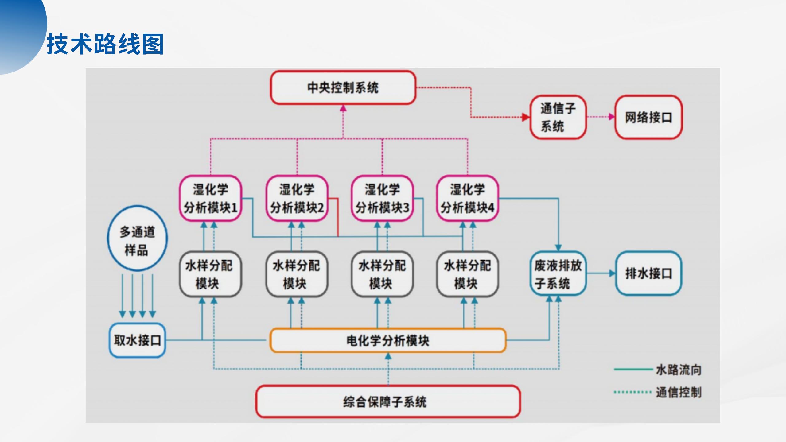 海洋立體監(jiān)測(cè)產(chǎn)品系列解決方案_39.jpg