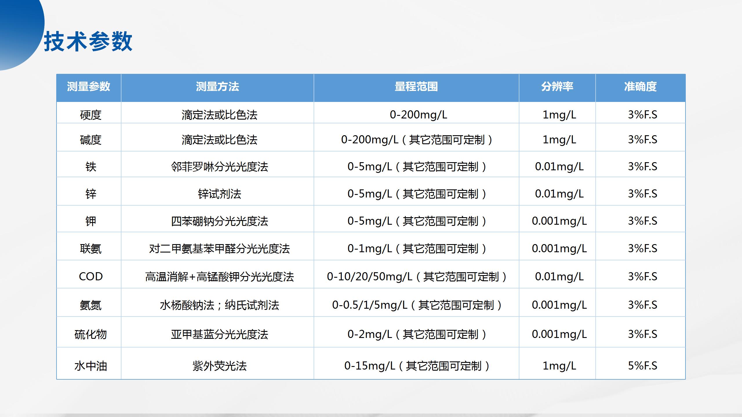 海洋立體監(jiān)測(cè)產(chǎn)品系列解決方案_41.jpg