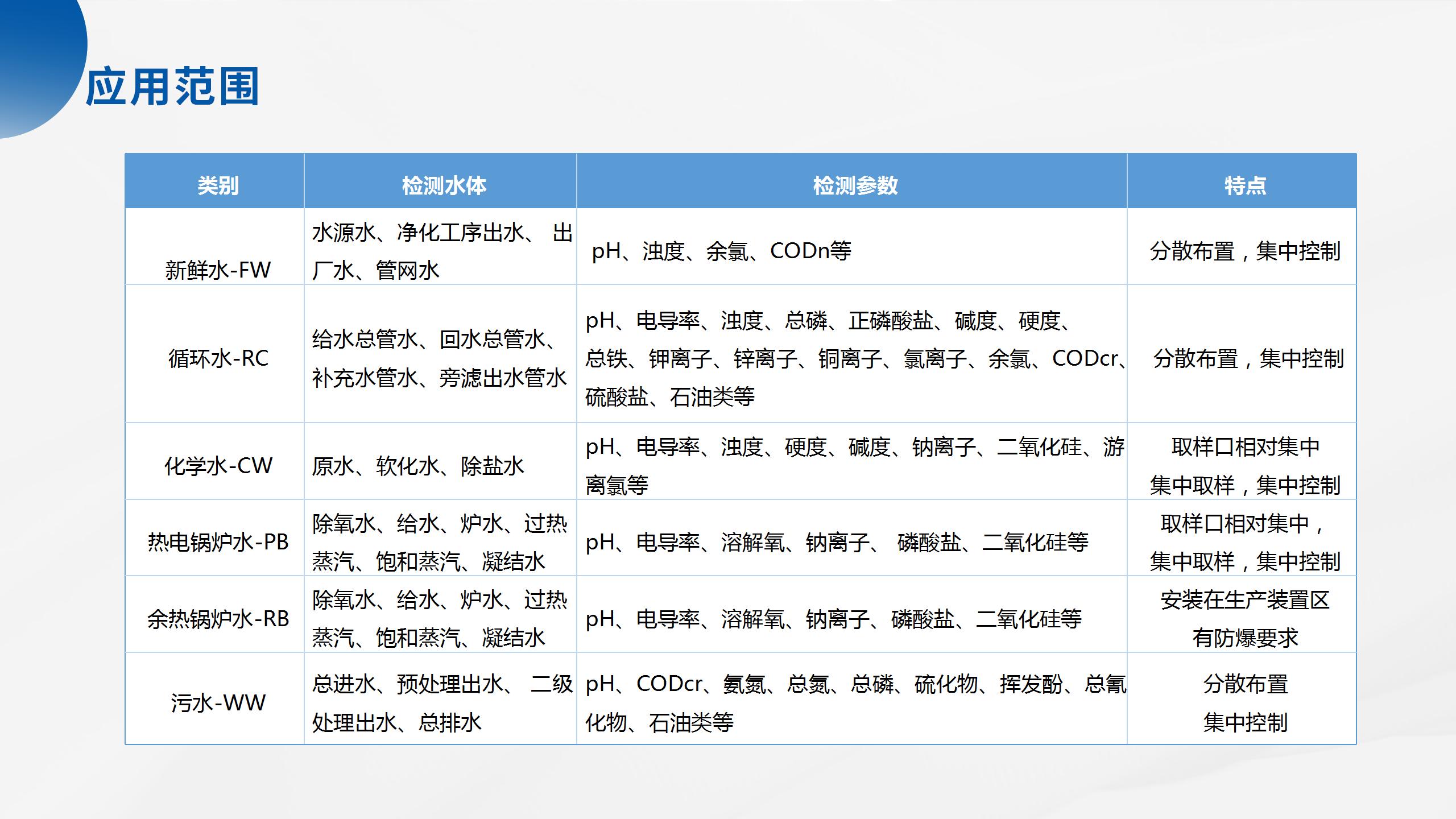 海洋立體監(jiān)測(cè)產(chǎn)品系列解決方案_43.jpg